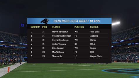 panthers line up 2024