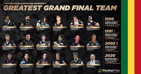 panthers team nrl list