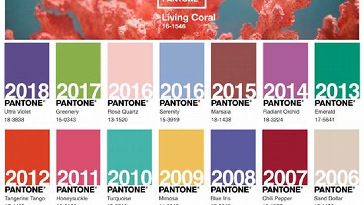 Paint Your Wedding Day with Pantone's Color of the Year