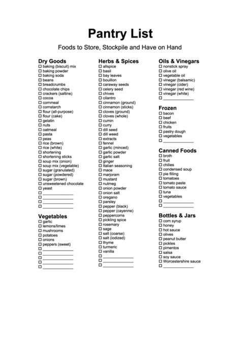 Pantry List Pdf
