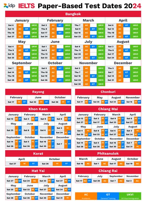 paper based ielts test dates