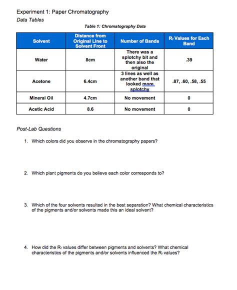 Paper Chromatography Table