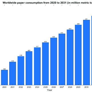 Paper Consumption Graph