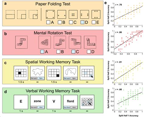 Paper Folding Test Spatial Ability