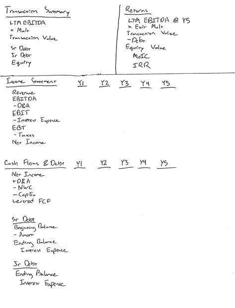 Paper Lbo Practice