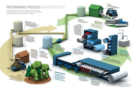 Paper Mill Process Video