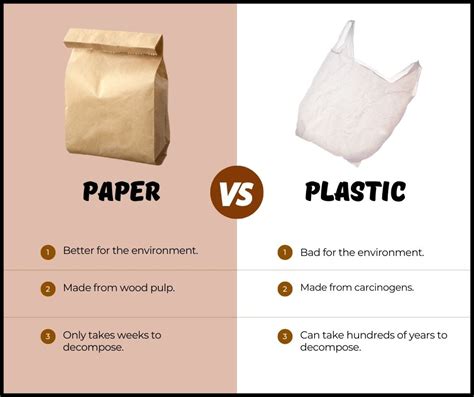 Paper Or Plastic Item