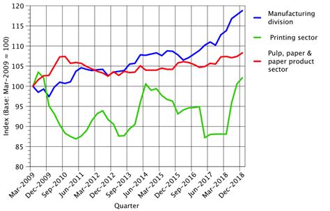 Paper Pricing Trends