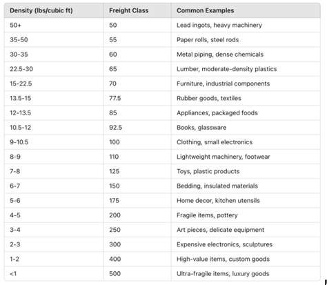 Paper Products Freight Class