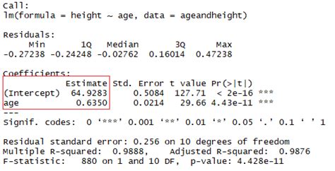 Paper R Code Linear Regression