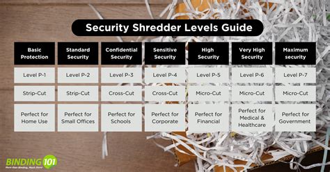 Paper Shredder Security Level
