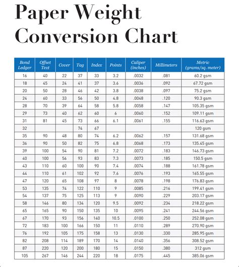 Paper Weight Conversion Gsm To Points