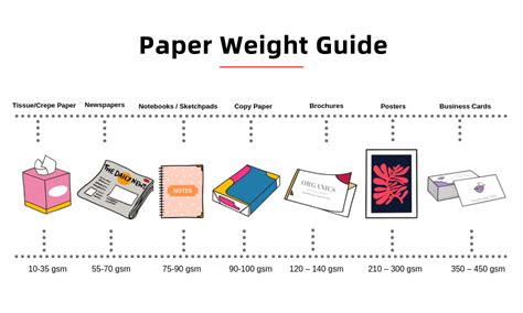 Paper Weight Guide Gsm