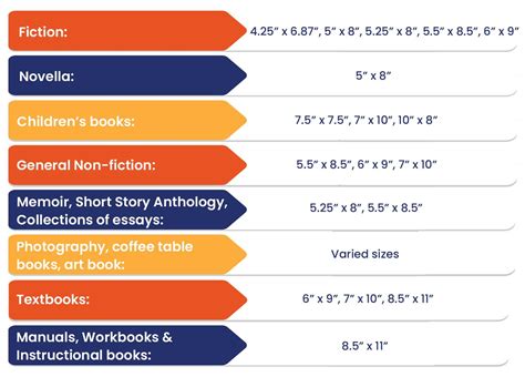 Paperback Novel Dimensions