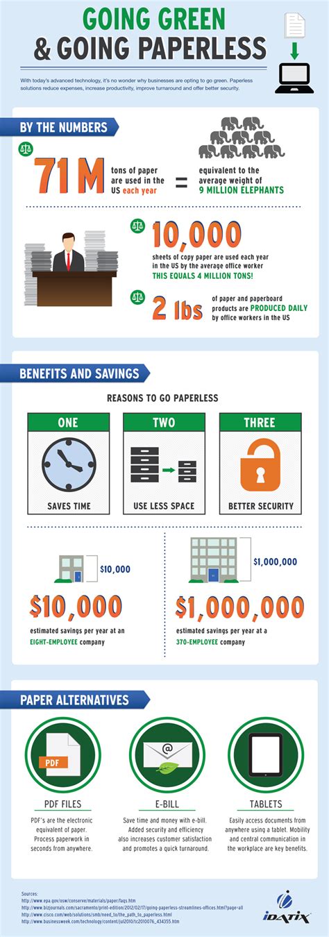 Paperless Information Means