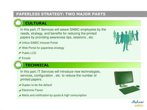 Paperless Strategy Definition