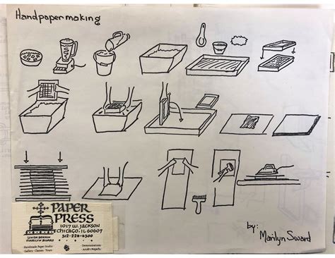 Papermaking Drawing