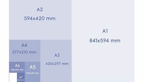 The A5 paper size dimensions, usage & alternatives