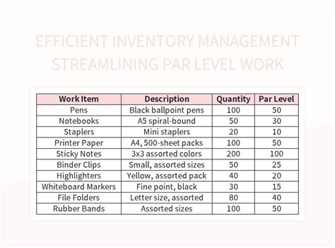 par level inventory example template