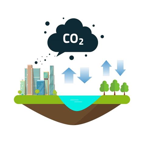 ¿Qué es el CO2 o Dióxido de carbono? Concepto, Definición y
