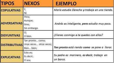 Las oraciones subordinadas Son aquellas en las que