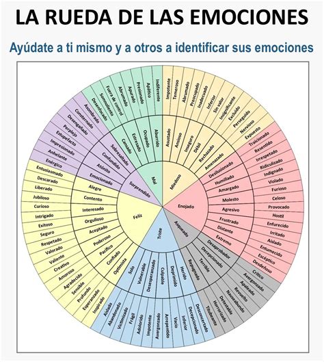 La rueda.... YouTube