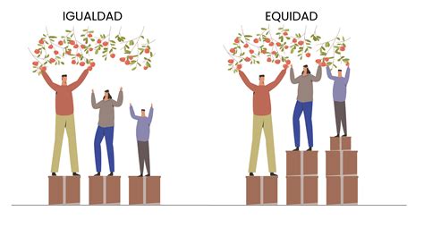 Equidad Vs Igualdad / Aunque la equidad y la igualdad suenan y se