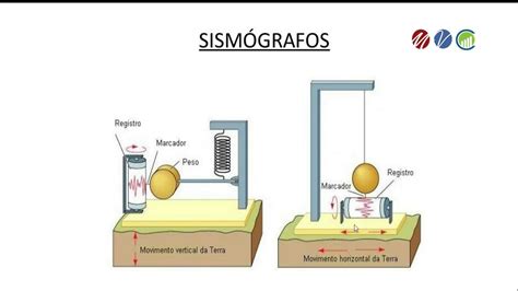 para que sirve un sismografo