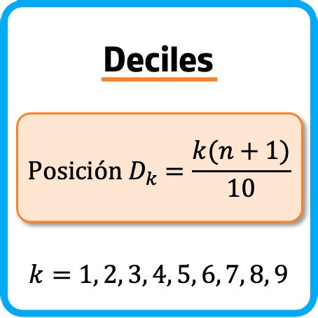 Qué es un percentil, ¿Para qué sirven?