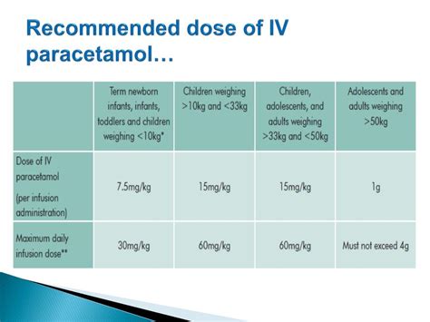 Paracetamol Dose Child Per Kg Iv