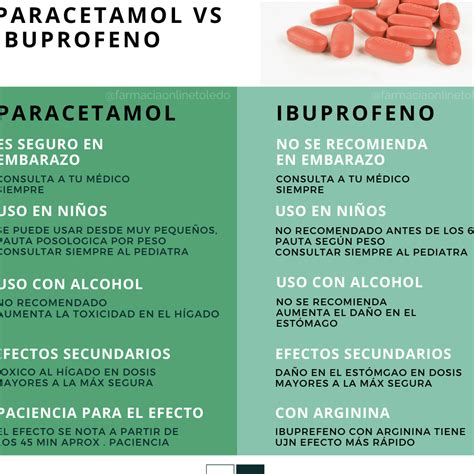 Paracetamol En Ibuprofen En Alcohol