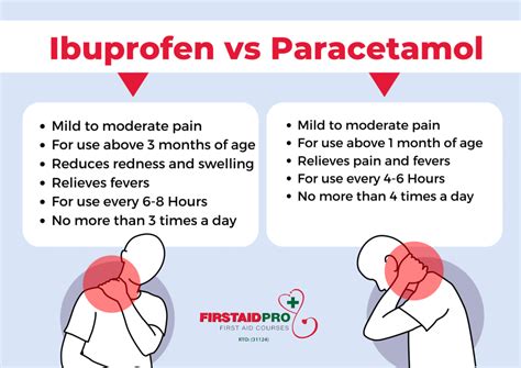 Paracetamol Ibuprofen Uses
