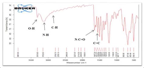 Paracetamol Ir Spectrum Pdf