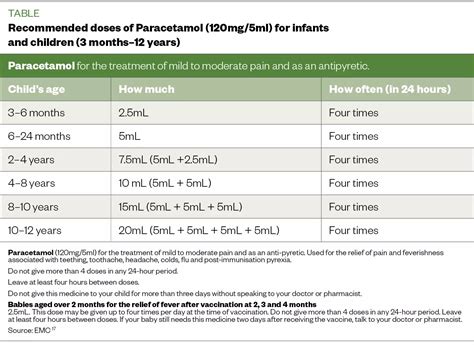 Paracetamol Maximum Daily Dose Pediatric