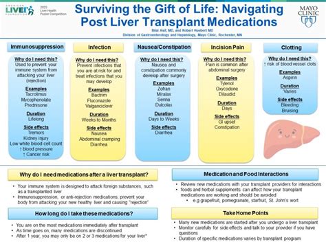 Paracetamol Post Liver Transplant