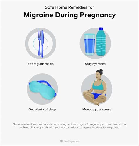 Paracetamol Pregnancy Migraine
