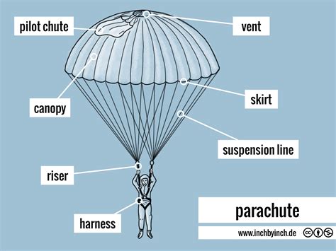 Parachute Definition Kid Version