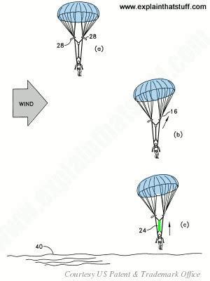 Parachute Works On Which Principle