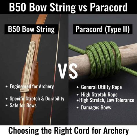 Unleash Your Inner Archer: Crafting a Resilient Paracord Bowstring for Unwavering Precision