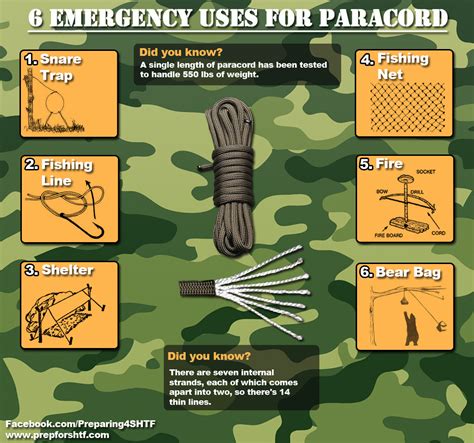 paracord survival