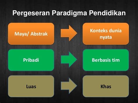 Pengertian Paradigma di Indonesia dalam Konteks Pendidikan