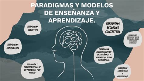 Currently - Paradigmas De Enseñanza Aprendizaje Going Viral