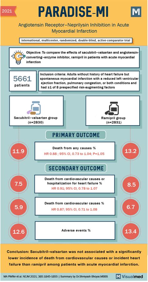 Paradise Mi Trial Results