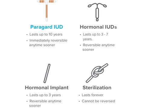 Paragard Iud Percent Effective