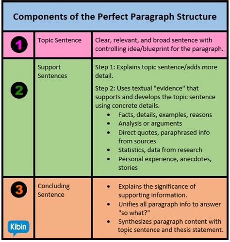 Paragraph Structure Example Image