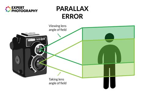 Parallax Camera Viewfinder