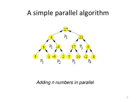 parallel algorithms examples