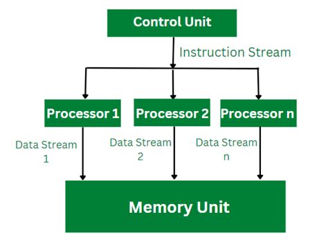 parallel algorithms in daa