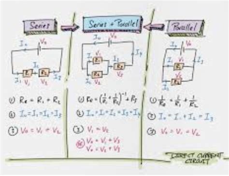 Parallel And Series Circuits Quizlet
