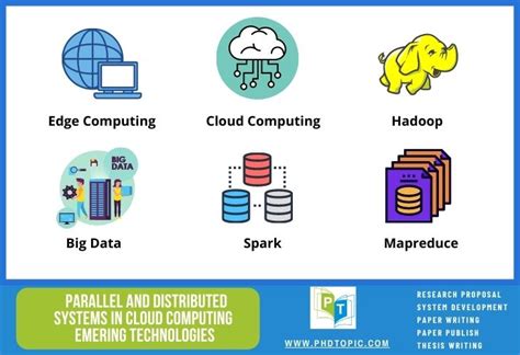 parallel computing and distributed computing in cloud computing